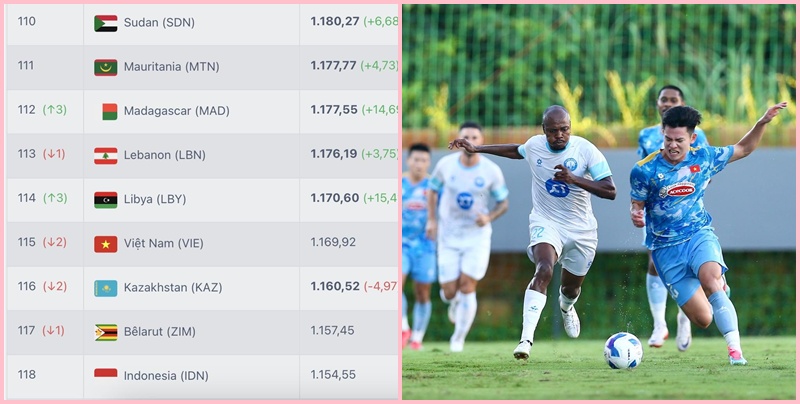 ĐT Việt Nam tụt 2 bậc trên bảng xếp hạng FIFA