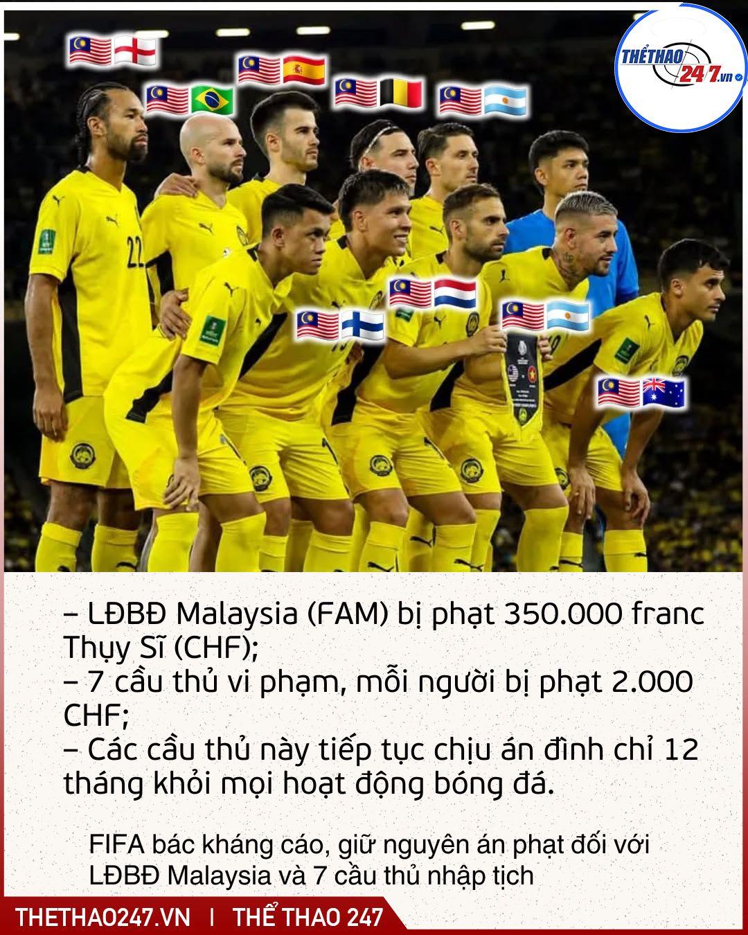 FIFA chính thức bác đơn kháng cáo của LĐBĐ Malaysia