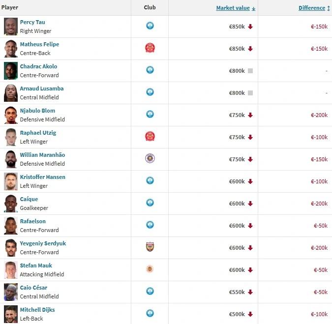 Xuân Son giảm giá sau khoảng thời gian dài rời xa sân cỏ