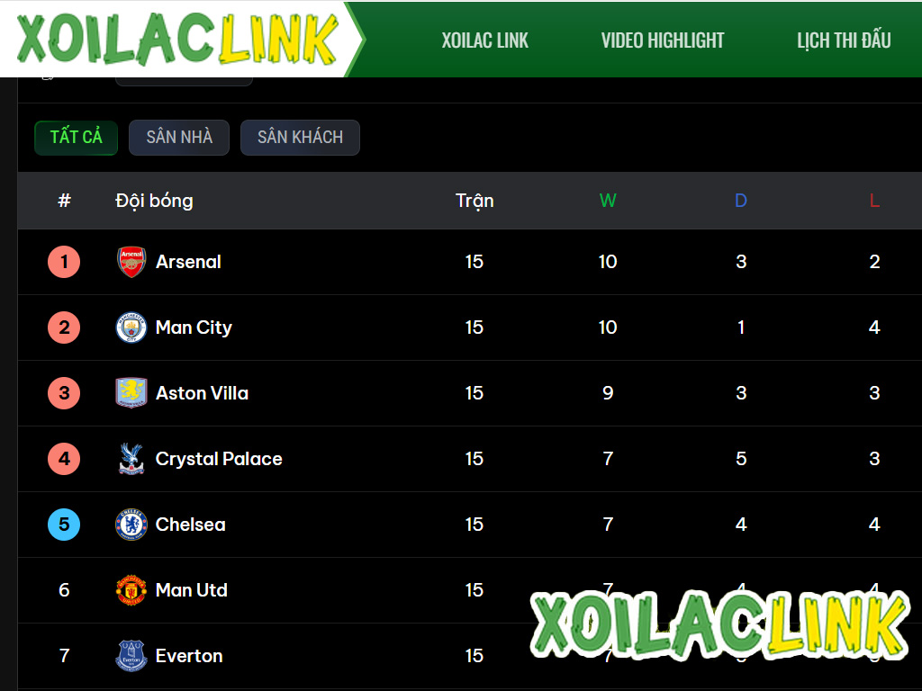 bxh-cung-duoc-chung-toi-cap-nhat-chi-tiet